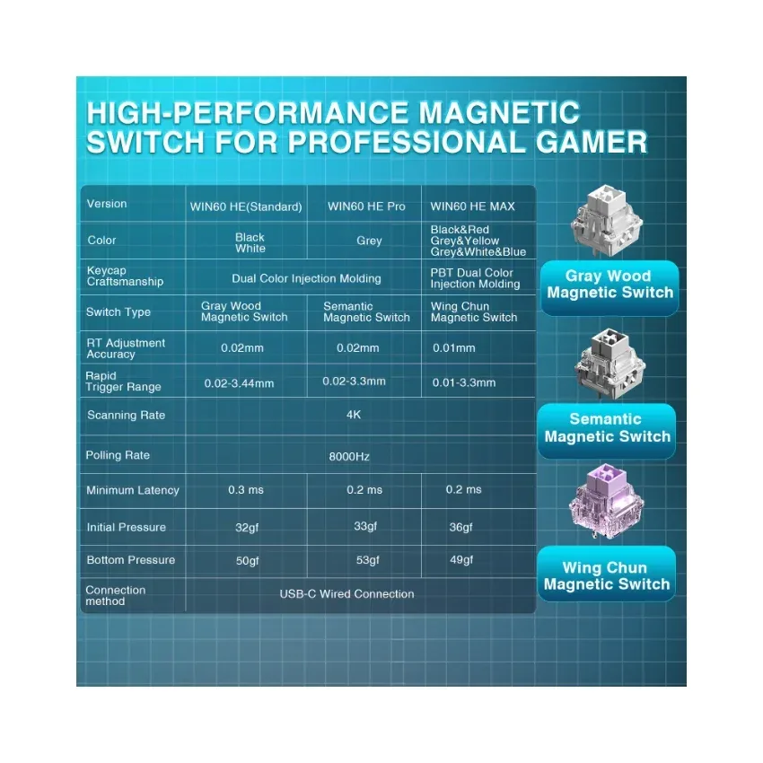 AULA WIN60 HE (PRO) 60% Wired Magnetic Keyboard image 6